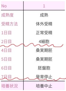 加藤レディスクリニック培養結果